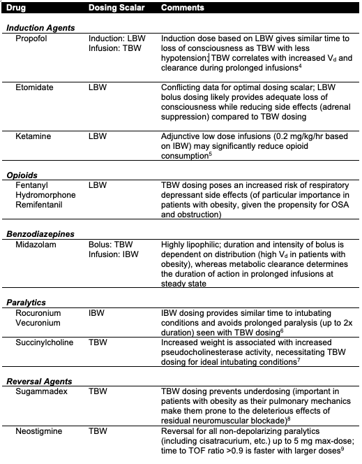 TOTAL BODY WEIGHT [TBW] , LEAN BODY WEIGHT [LBW], IDEAL BODY