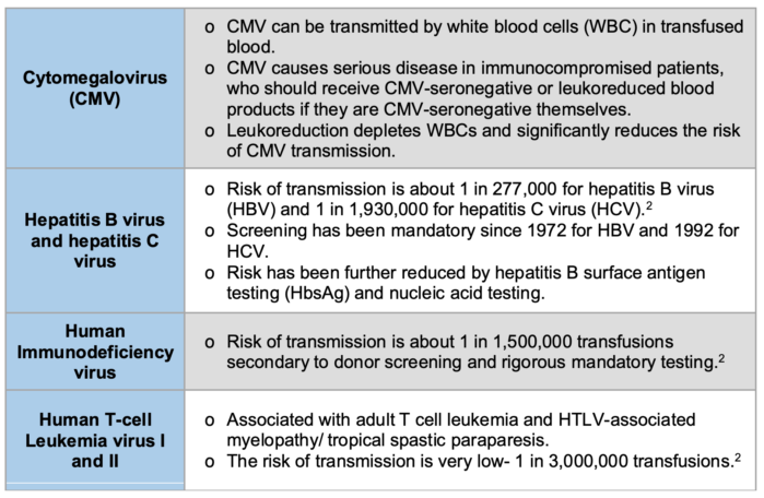 Blood Transfusion Complications Openanesthesia