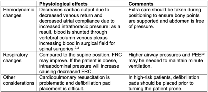 Benefits and Detriments of the Supine Position - Facty Health